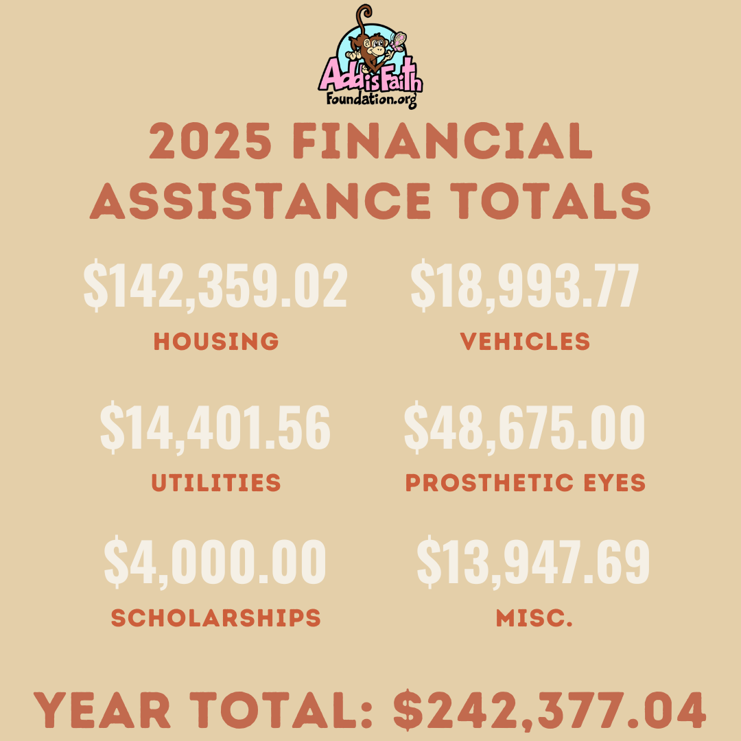 2025 Financial Totals