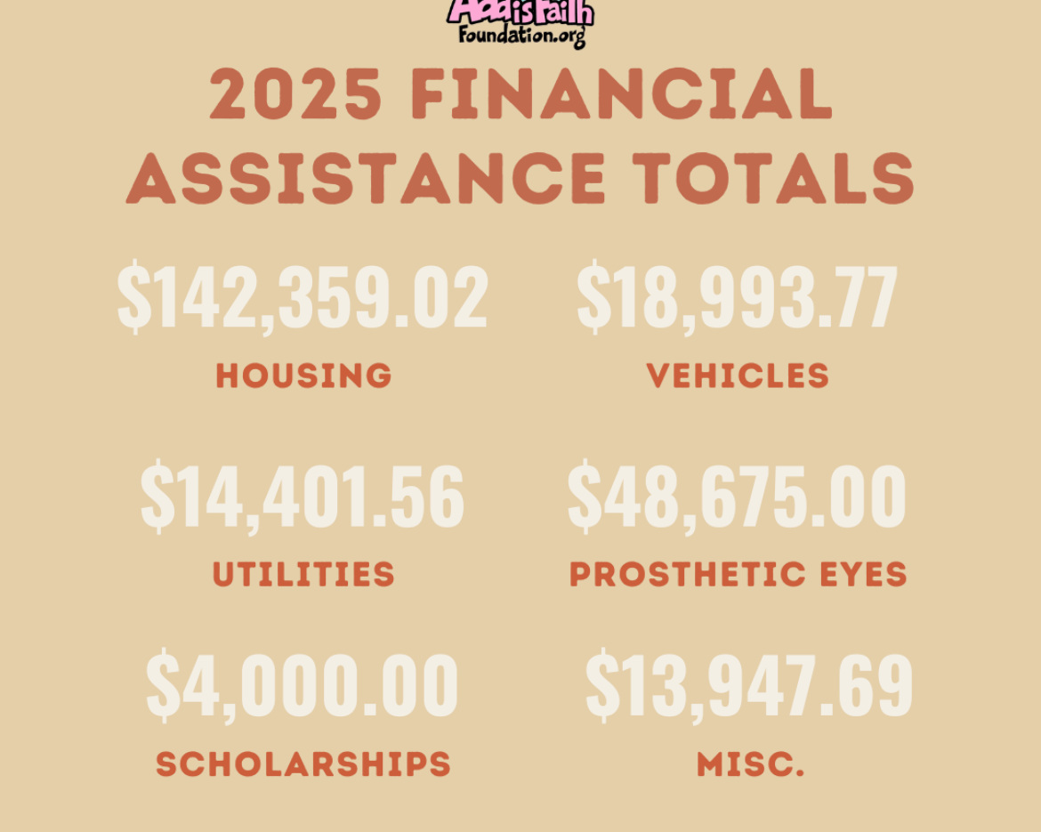2025 Financial Totals
