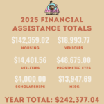 2025 Financial Assistance Totals
